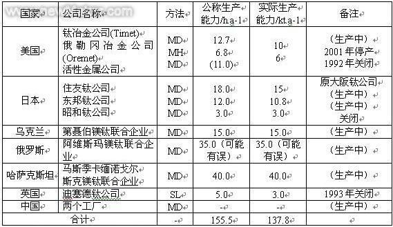 �ѹ��C(j��)늾W(w��ng)