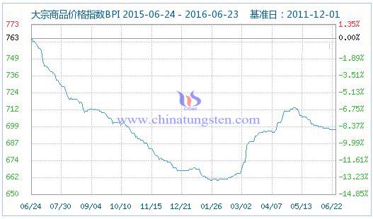 6��23�մ�����Ʒ�r��ָ��