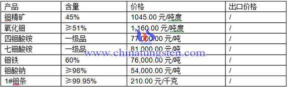 ���f���@�����f���@�������f���r(ji��)��DƬ