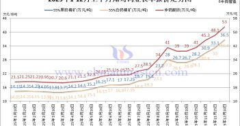 翔鷺鎢業鎢原料長單-2025年12月上半月