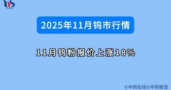 2025年11月鎢價(jià)如何