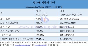 2025? 11? 28? ??? ?? ??