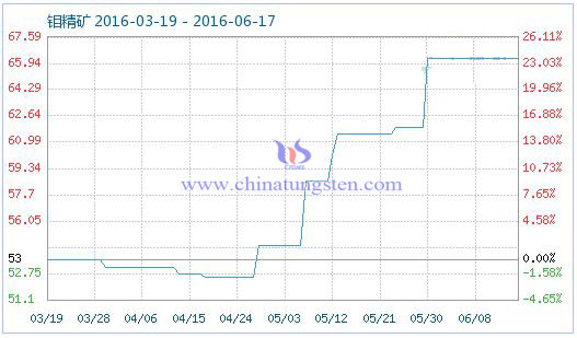 2016��6��17���f���V��Ʒָ��