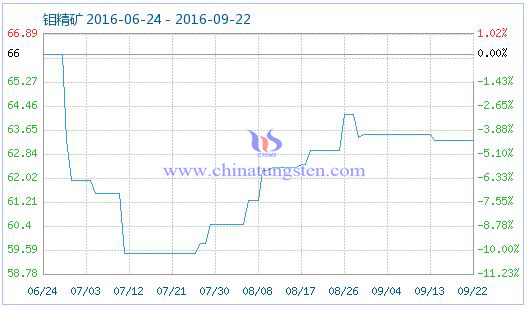 2016��9��22���f���V��Ʒָ��(sh��)�DƬ