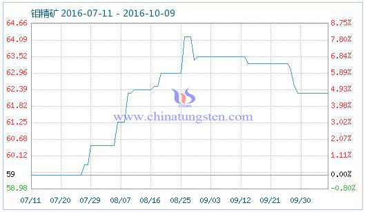 �f���V��Ʒָ���DƬ