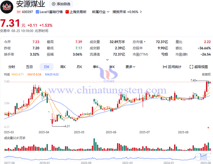 20250825安源煤業概念股