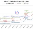 2025年1月-12月12日鎢制品價格走勢