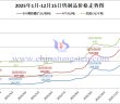 2025年1月-12月15日鎢制品價格走勢